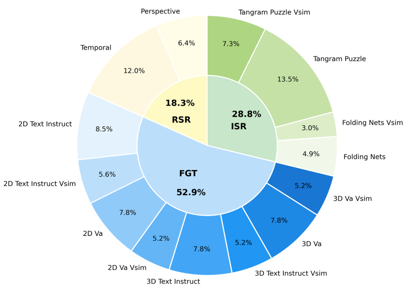 Statistic_figure