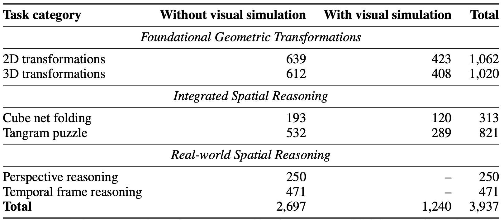 statistics_grouped_by_task