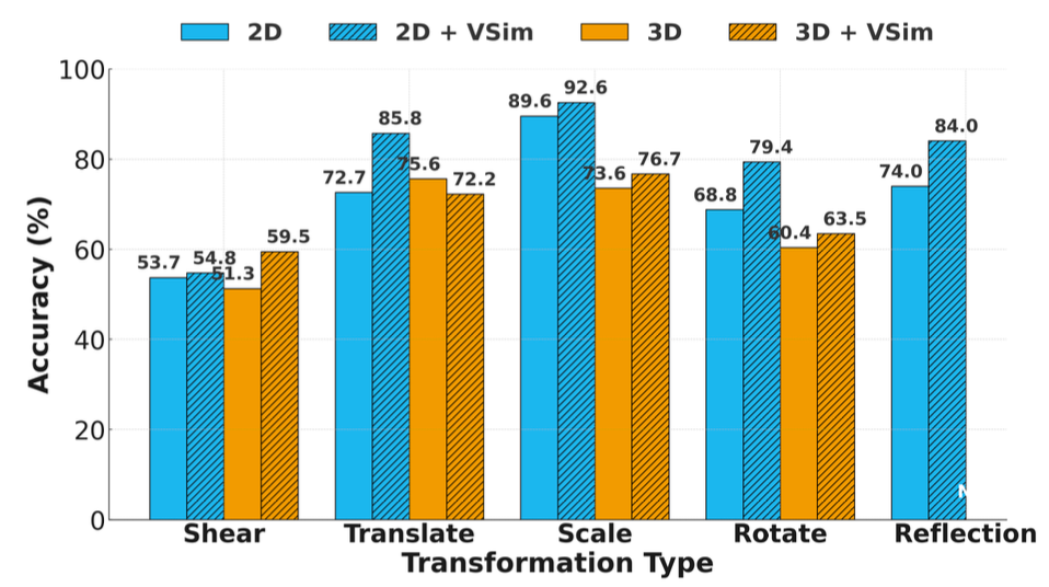 statistics_grouped_by_task